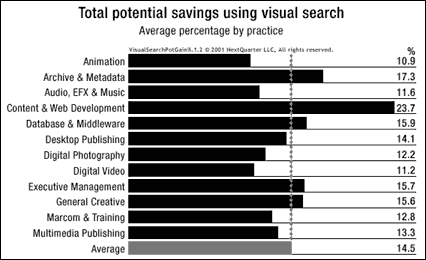 Visual search spans multiple languages