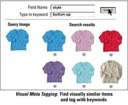 Visual Meta Tagging