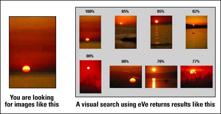 Visual Search using similariy based on color